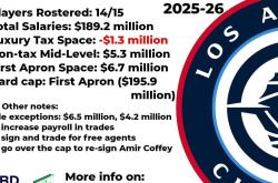 亚博包含加时末段洛杉矶快船调整名单以备意大利杯，复出首秀环节打磨，态度坚定，医务组通报恢复的词条