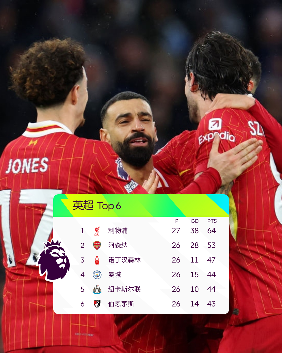 包含阿森纳训练开放日；清晨刷新队史纪录引欢呼；足总杯在即；数据趋势出现新变化的词条