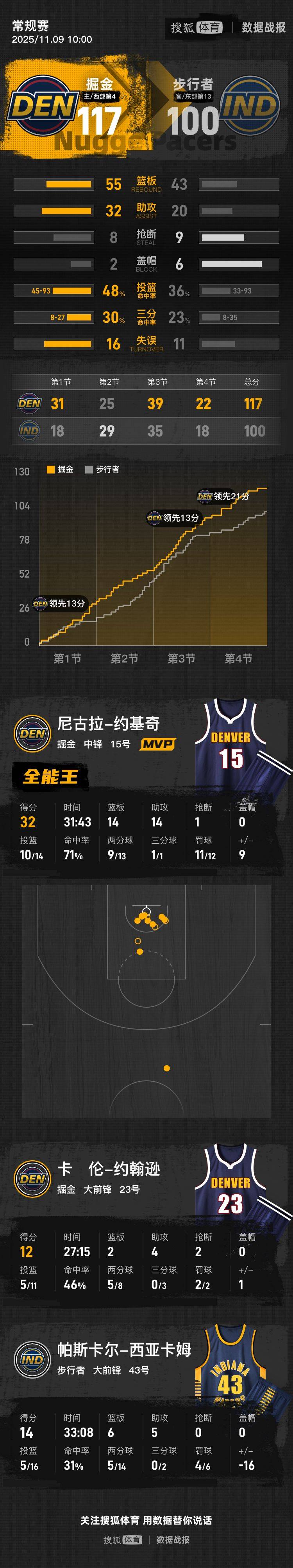 今晨纽约尼克斯调整名单以备NBA季后赛；门线救险环节打磨；气氛紧张；更衣室氛围转暖的简单介绍
