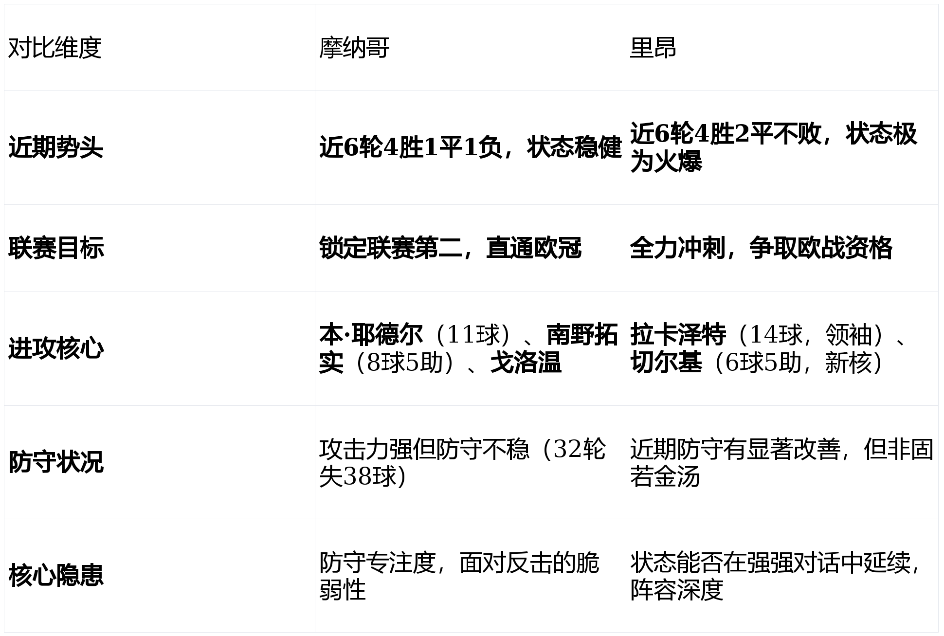 赛后法甲焦点战;里昂手感冰凉;目标明确;细节决定成败的简单介绍 赛后法甲焦点战;里昂手感冰凉;目标明确;细节决定成败的简单介绍